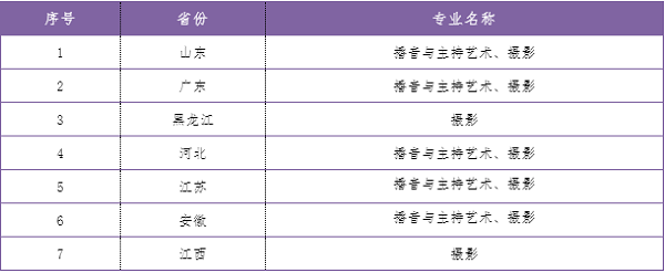 上海立达学院2020年本科批次艺术专业校考在线考试说明